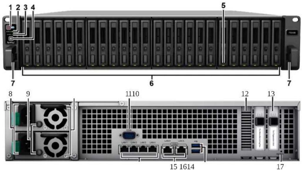 SYNOLOGY FS3400 - Vue d'ensemble du serveur Synology FS3400 - 1