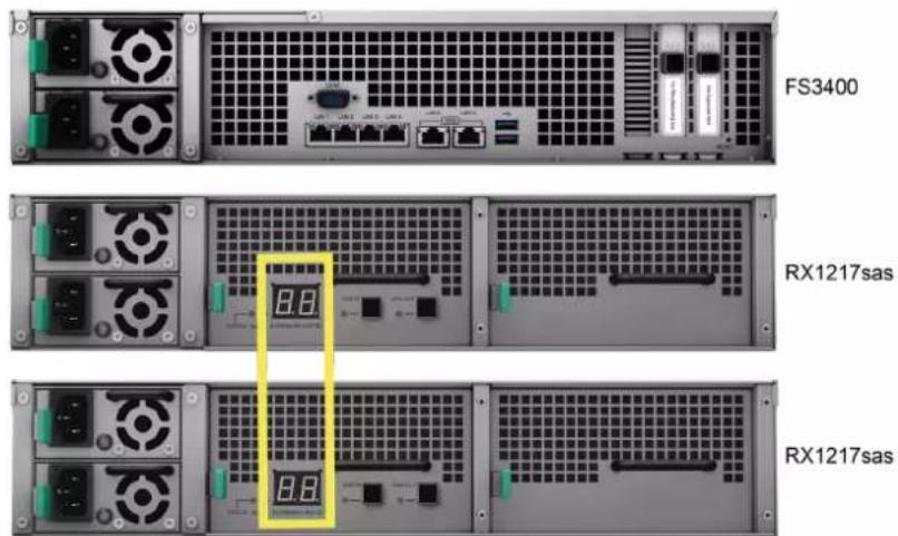 SYNOLOGY FS3400 - Déploiement et topologie des unités d'extension - 3