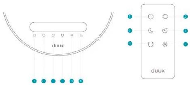 DUUX Stream - Funciones - 1
