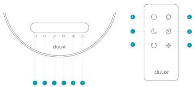 DUUX Stream - Functions - 1