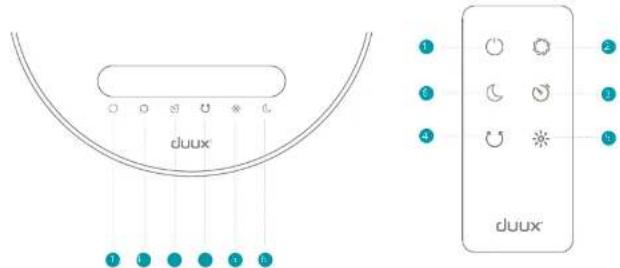 DUUX Stream - Functions - 1