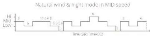 DUUX Stream - Natural wind & night mode - 2