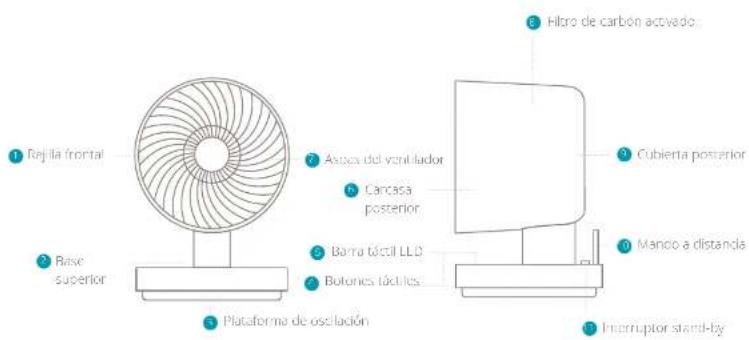 DUUX Stream - Descripción general del producto - 1