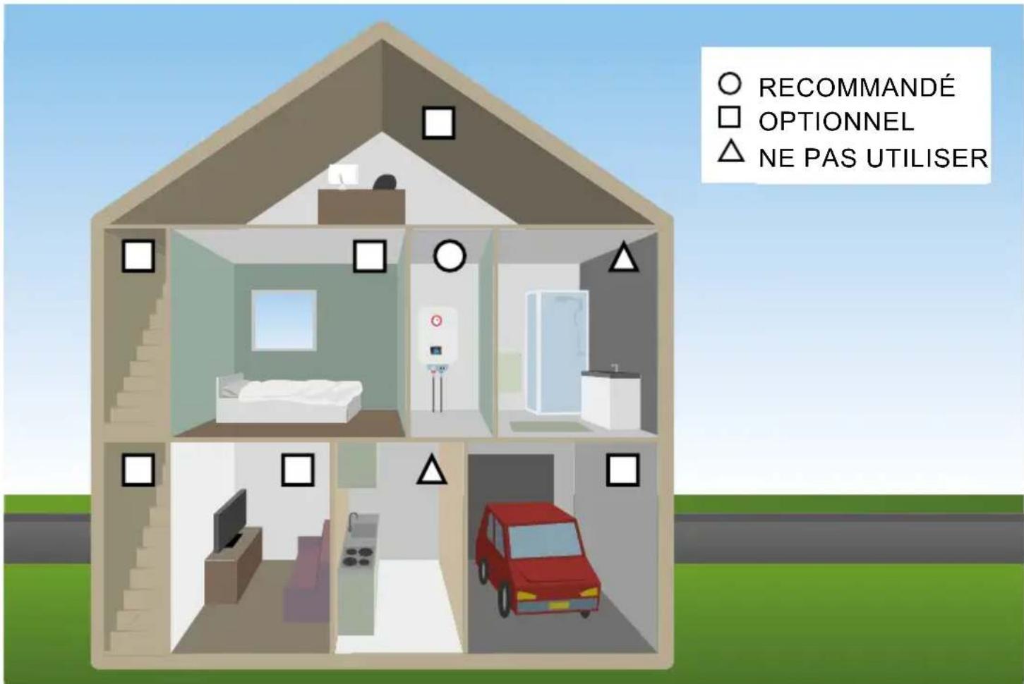 ALECTO SCA10 - Edroits d'installation conseilles pour le SCA-10 General - 1