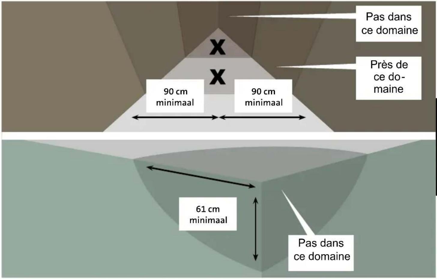 ALECTO SCA10 - Edroits d'installation conseilles pour le SCA-10 General - 2