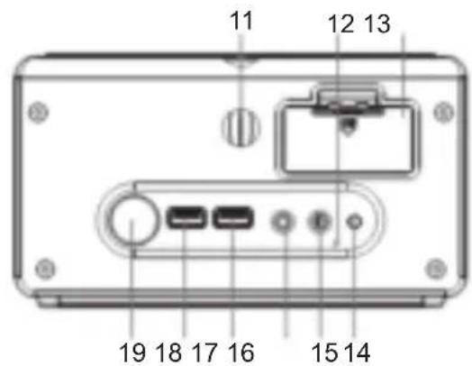 THOMSON CL301P - Descripción de las partes - 2