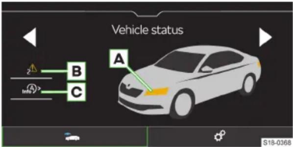 Vehicle status A B C Info S18-0368
