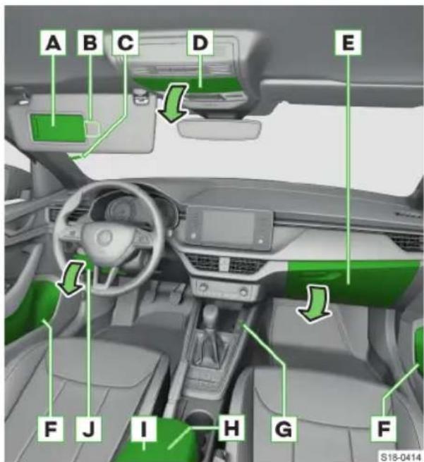 SKODA Scala (2019) - Συνοπτική περιγραφή του πρακτικού εξοπλισμού μπροστά - 1