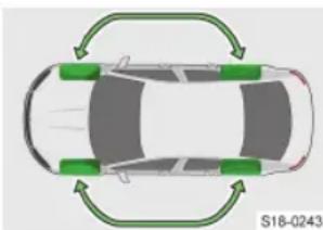 SKODA Scala (2019) - Ανταλλαγή τροχών - 1