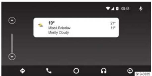 19° Mladá Boleslav Mostly Cloudy 21° 11° S19-0635
