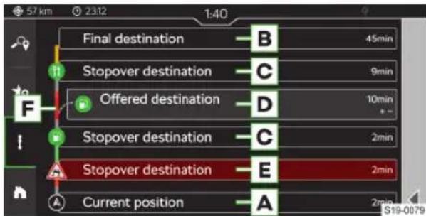 57 km 23:12 1:40 Final destination B 45min Stopover destination C 9min Offered destination D 10min Stopover destination C 2min Stopover destination E 2min Current position A S19-0079