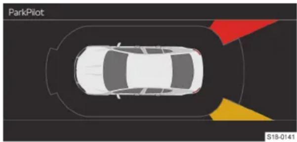 SKODA Scala (2019) - Όχημα με σύστημα στάθμευσης - 1