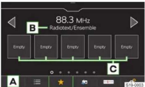 88.3 MHz Radiotext/Ensemble Empty Empty Empty Empty Empty Empty A C S19-0003