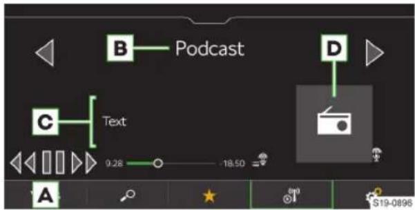 SKODA Scala (2019) - Συσκευή αναπαραγωγής Podcast - 1