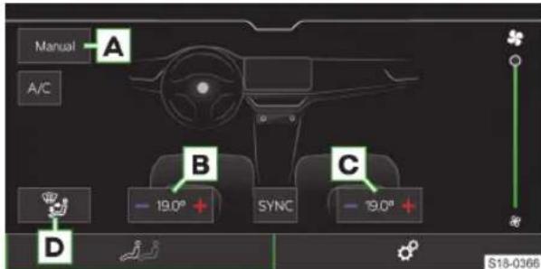 Manual A A/C B SYNC C -19.0° + -19.0° + D S18-0366