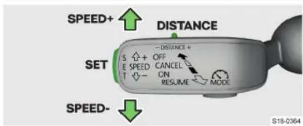 SPEED+ DISTANCE SET - DISTANCE + OFF CANCEL ON RESUME MODE SPEED- S18-0364