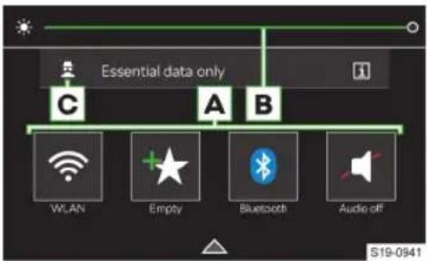 Essential data only C A B WLAN Empty Bluetooth Audio off S19-0941