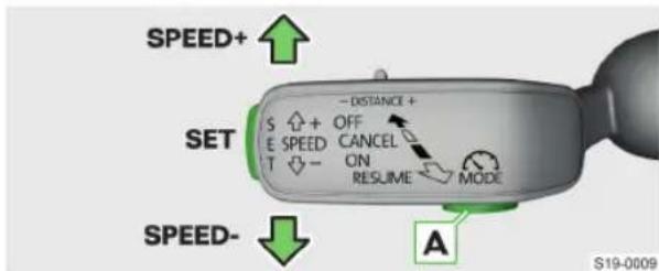 SPEED+ SET S + OFF E SPEED CANCEL T ON MODE SPEED- A S19-0009