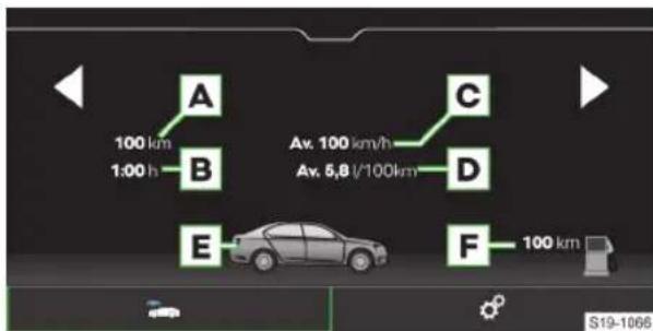 A 100 km 1:00 h B Av. 100 km/h Av. 5,8 l/100km C D E F 100 km S19-1066