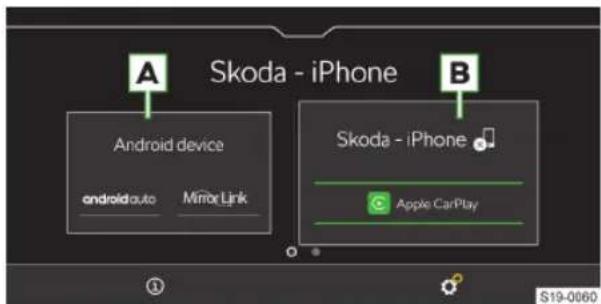 A Skoda - iPhone B Android device android auto Mirror Link Skoda - iPhone Apple CarPlay S19-0060
