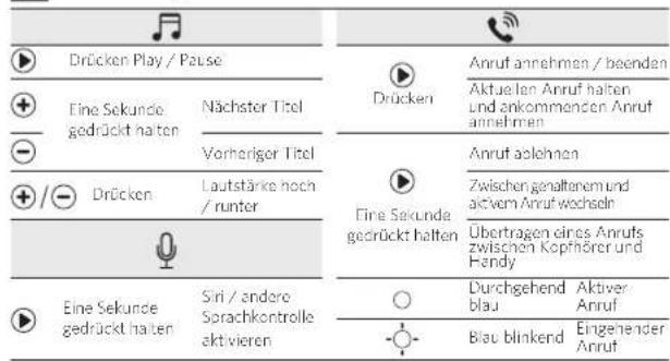Anker SoundBuds Flow - Steuerung - 1