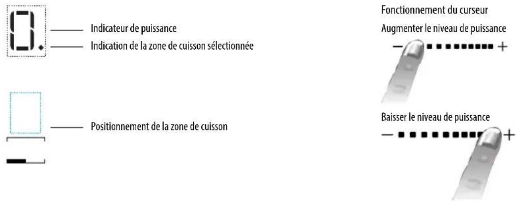 HOTPOINT KIS 630 XLD B - Activation et réglage des zones de cuisson - 1