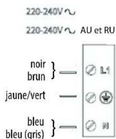 HOTPOINT KIS 630 XLD B - AVERTISSEMENT - 5