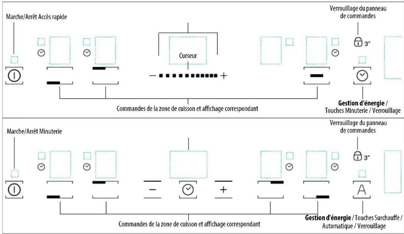 HOTPOINT KIS 630 XLD B - Panneau de commande - 1