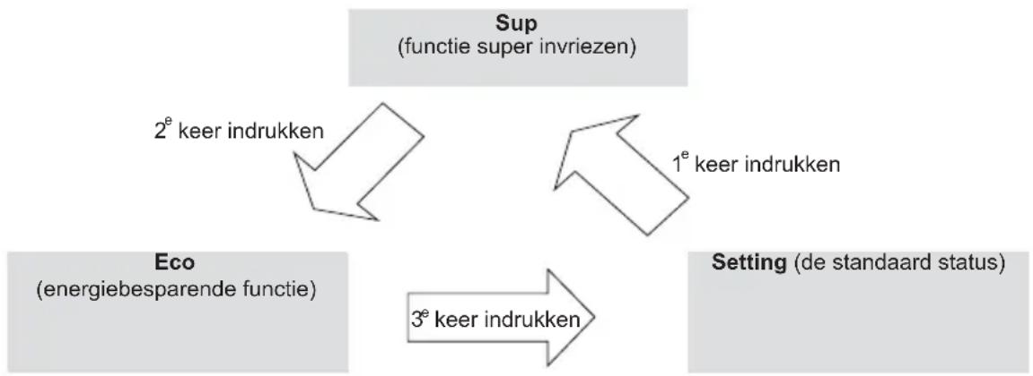 Limit LIVK161X - Modus - 1