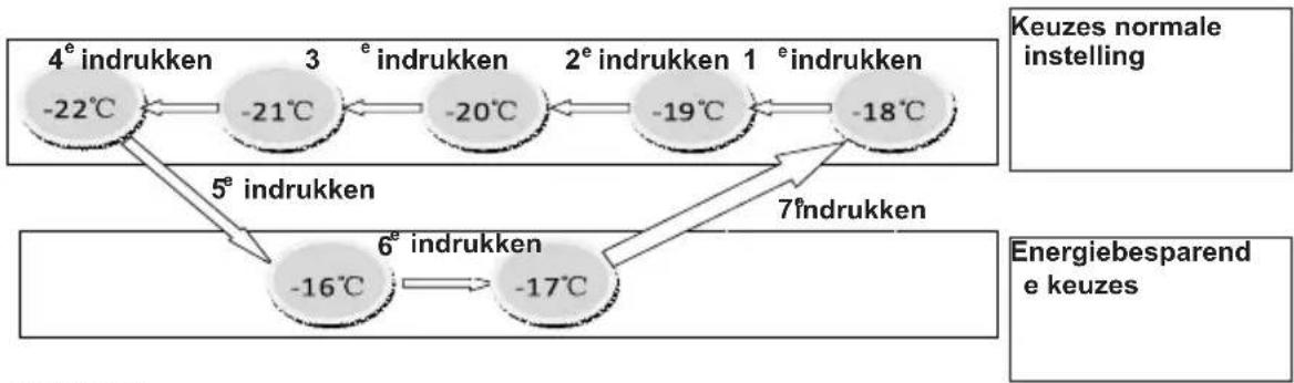 Limit LIVK161X - Temperatuurinstelling - 1