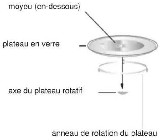 MIDEA MW20EX - Installation du plateau rotatif - 1