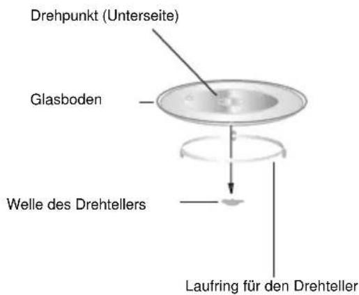 MIDEA MW20EX - Einbau des Drehtellers - 1