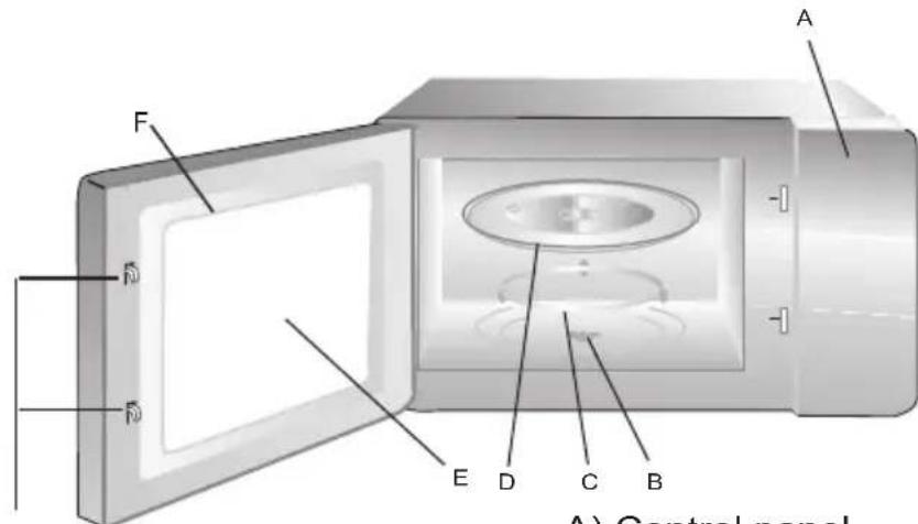 MIDEA MW20EX - Names of Oven Parts and Accessories - 1