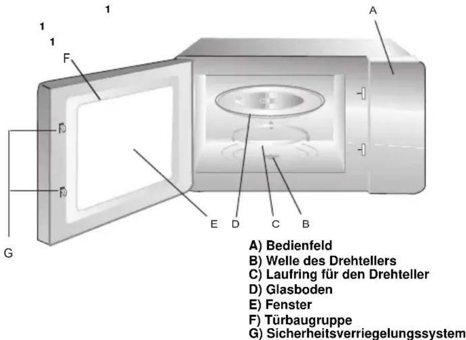 MIDEA MW20EX - Bezeichnung der Geräte- und Zubehörteile - 1