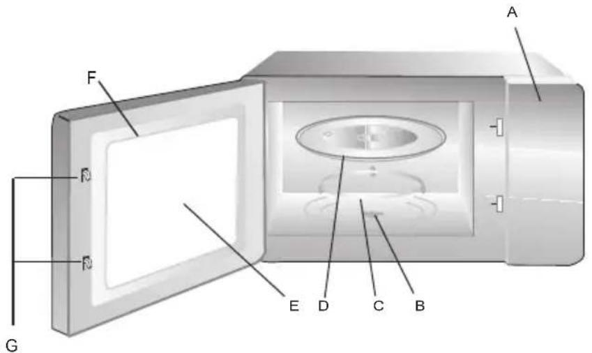 MIDEA MW20EX - Parca ve Aksesuarlarin Isimleri - 1