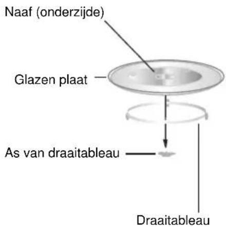 MIDEA MW20EX - Installatie van draaitableau - 1