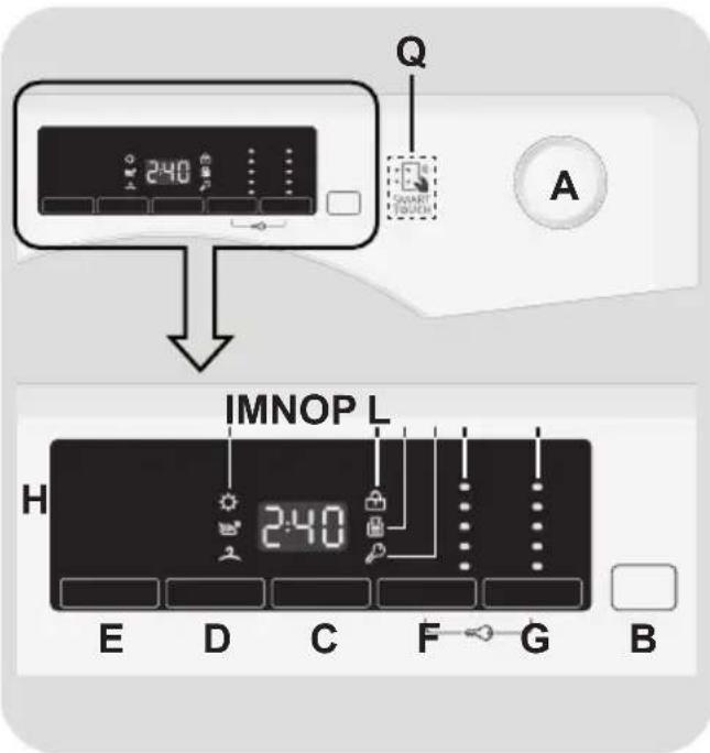 CANDY GVSW40464TWCS - Controles et programmes - 1