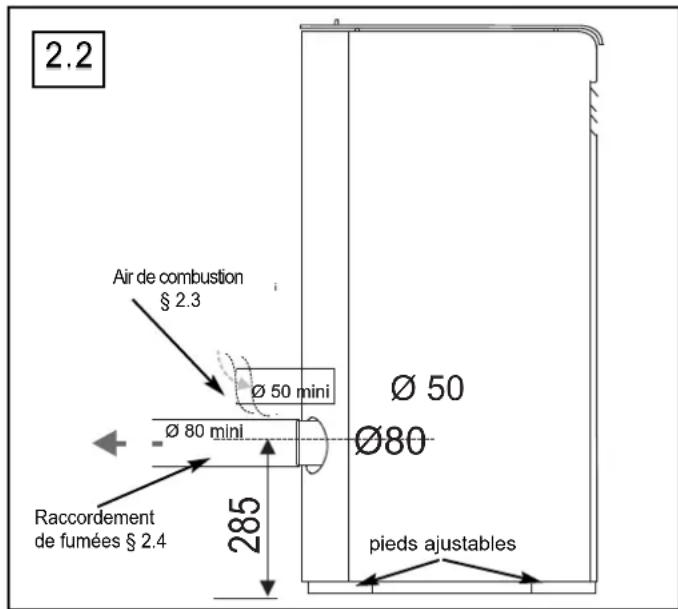 SUPRA LENI 9 - Prise d'air raccordee (FIG. 2.2) - 1