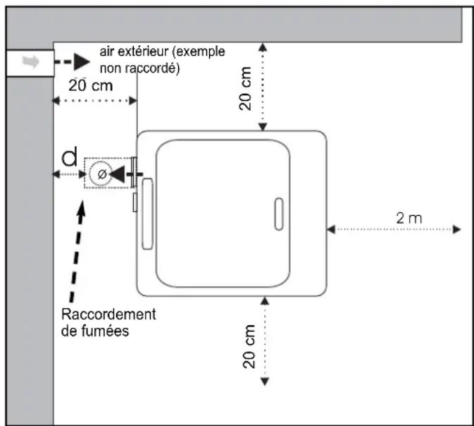 SUPRA LENI 9 - Distances de sécurité - 1