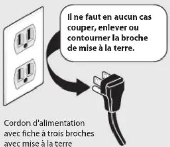 FRIGIDAIRE FFBC46F5LS - Information au sujet de l'électricité - 1