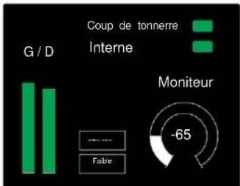 FOCUSRITE Red 4Pre - Muet et Dim - 2