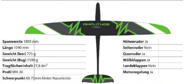 ROBBE Amplitude - AMPLITUDE - 1