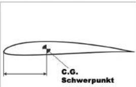ROBBE Amplitude - ARI - 3