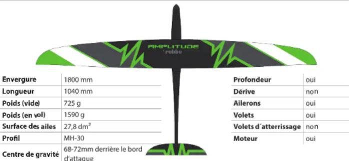 ROBBE Amplitude - INFORMATIONS TECHNIQUES - 1