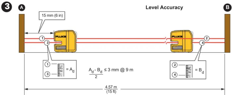 FLUKE 180LR - 4