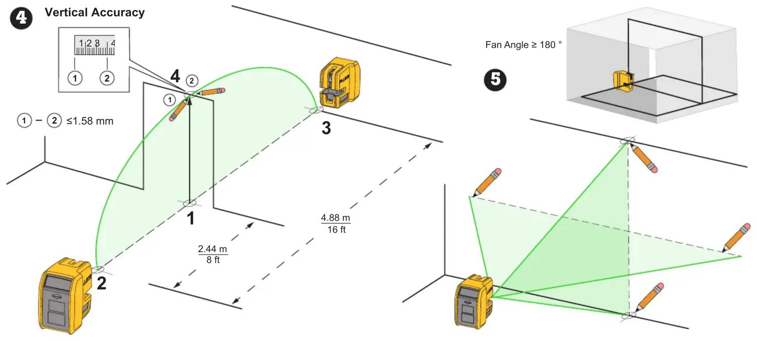 FLUKE 180LR - 5