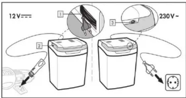 ARDES 5E30A - Fonctionnement à 12 V - 1