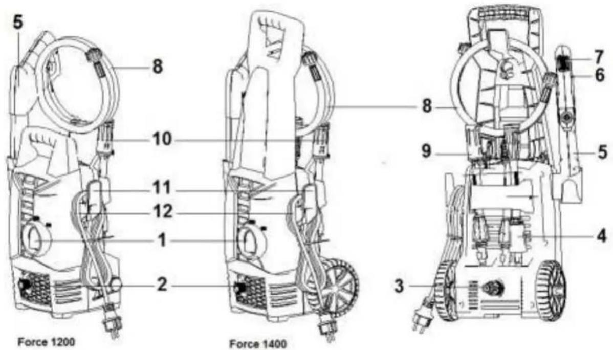 Euromac Force 1400 - WICHTIGESICHERHEITSVORSCHRIFTEN - 1
