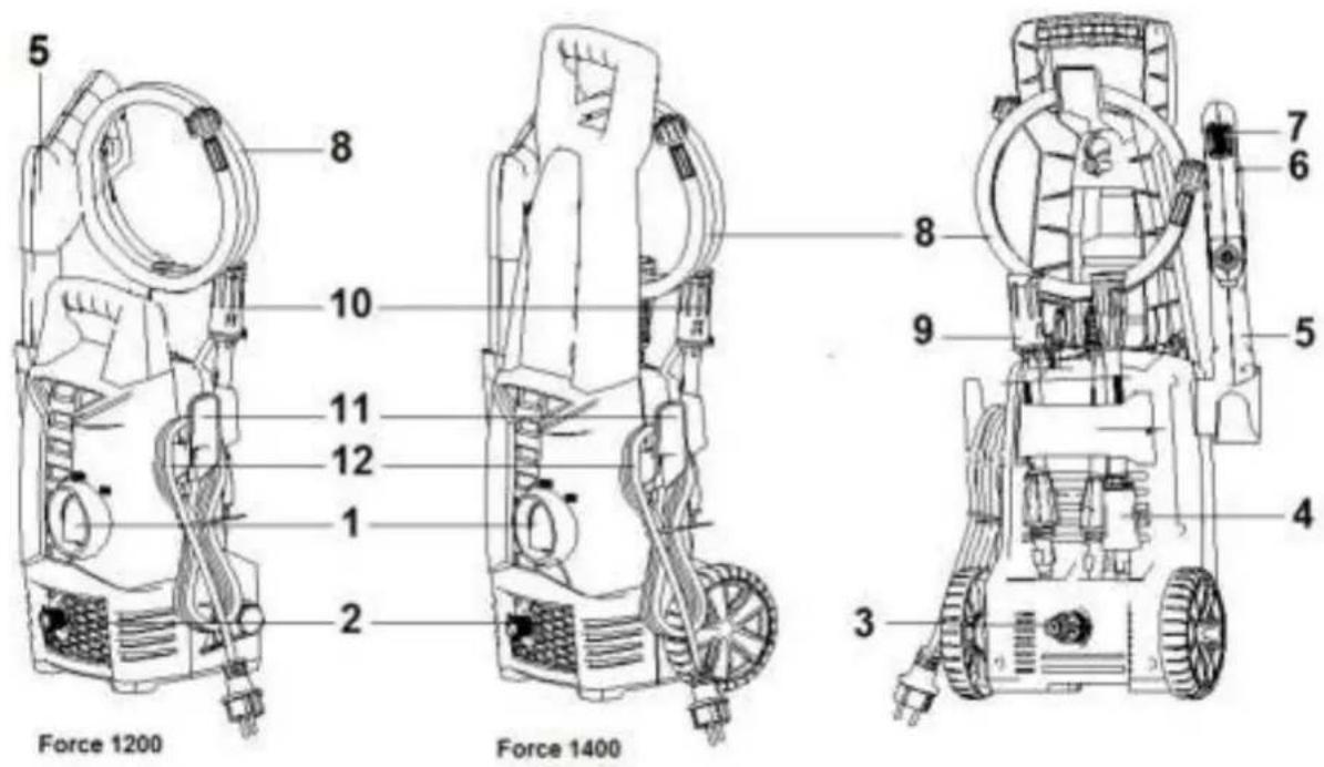 Euromac Force 1400 - RÉGLES IMPORTANTES DE SECURITÉ - 1
