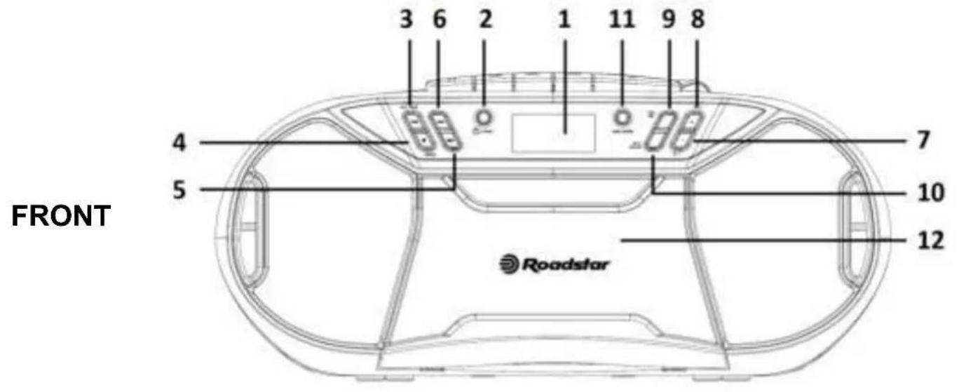 ROADSTAR RCR777UD+ - Nederlands Page 31 - 1